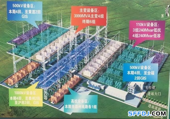 特高壓電網(wǎng)：直流電和交流電的和諧樂(lè)章